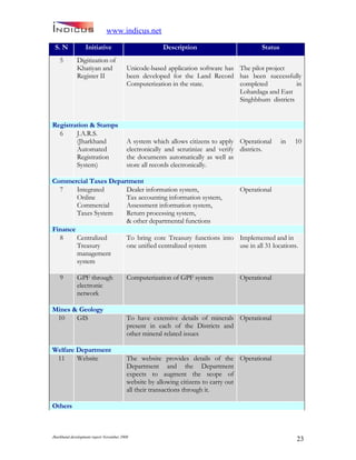 Jharkand Development Report 2009