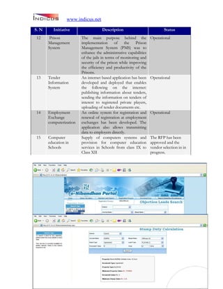 Jharkand Development Report 2009