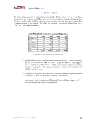 Jharkand Development Report 2009