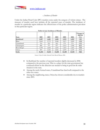 Jharkand Development Report 2009