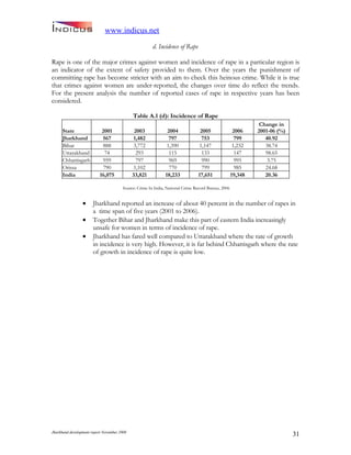 Jharkand Development Report 2009