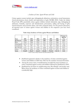 Jharkand Development Report 2009