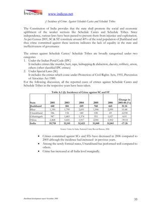 Jharkand Development Report 2009