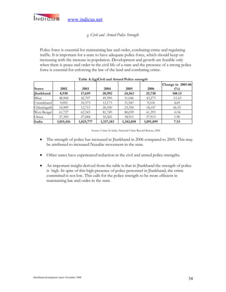 Jharkand Development Report 2009