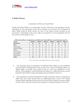 Jharkand Development Report 2009