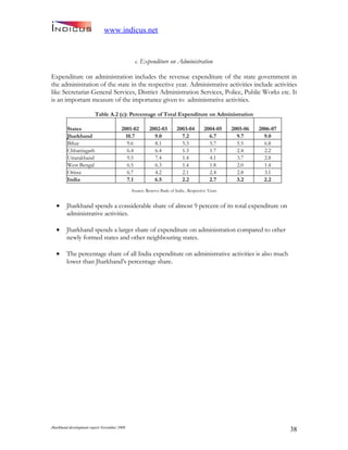 Jharkand Development Report 2009