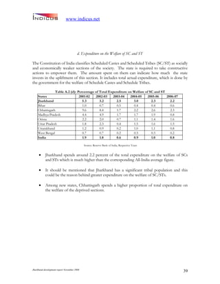 Jharkand Development Report 2009