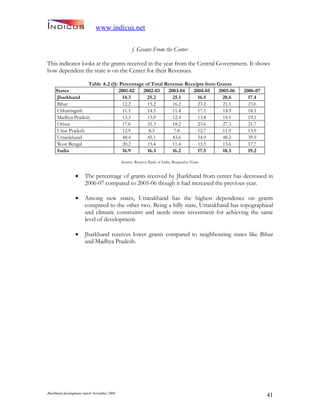 Jharkand Development Report 2009