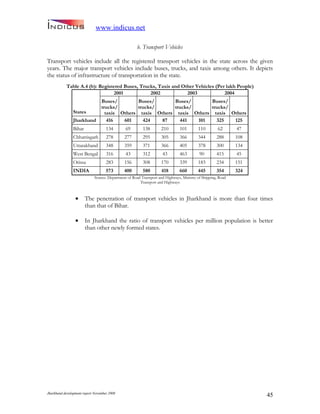 Jharkand Development Report 2009