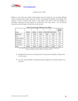 Jharkand Development Report 2009