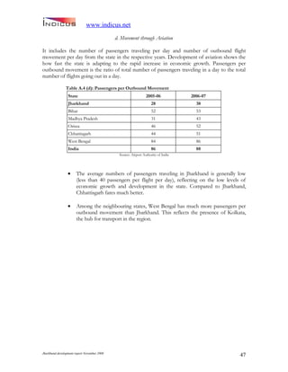 Jharkand Development Report 2009