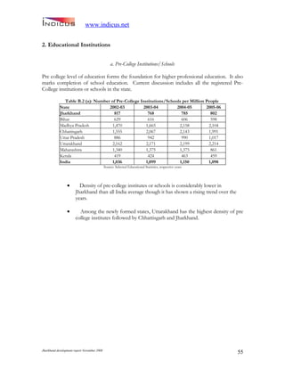 Jharkand Development Report 2009