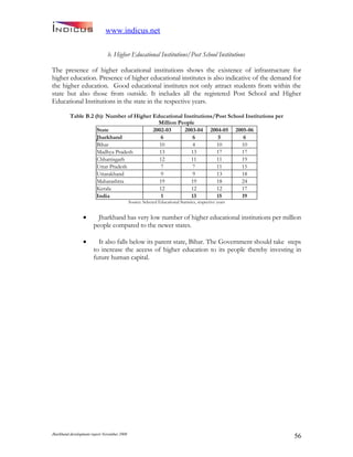 Jharkand Development Report 2009