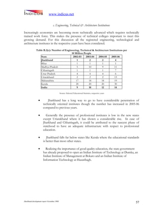 Jharkand Development Report 2009