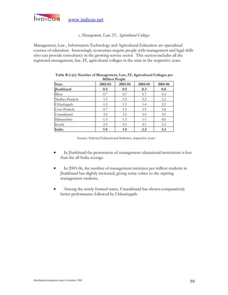 Jharkand Development Report 2009