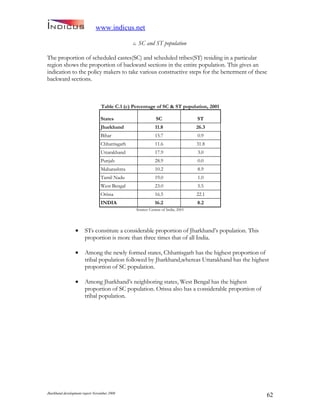 Jharkand Development Report 2009