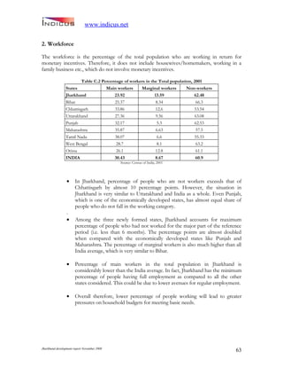 Jharkand Development Report 2009