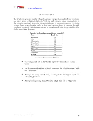 Jharkand Development Report 2009