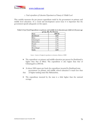 Jharkand Development Report 2009