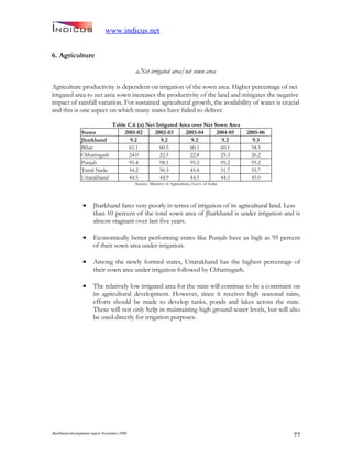 Jharkand Development Report 2009
