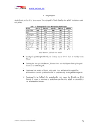 Jharkand Development Report 2009