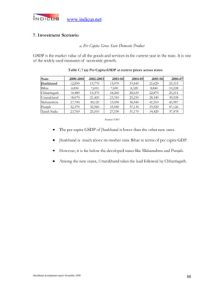 Jharkand Development Report 2009