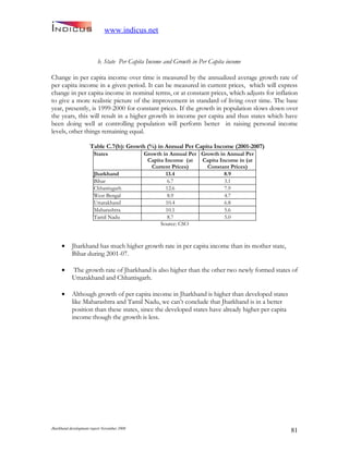 Jharkand Development Report 2009