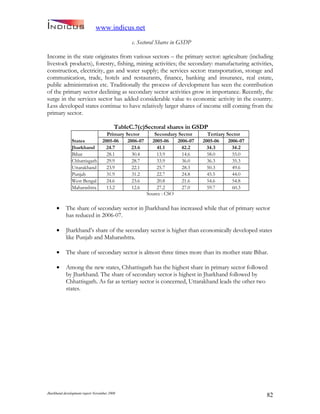 Jharkand Development Report 2009