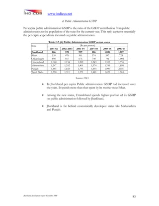 Jharkand Development Report 2009