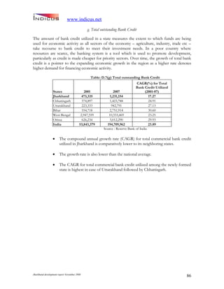 Jharkand Development Report 2009