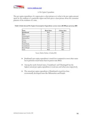 Jharkand Development Report 2009