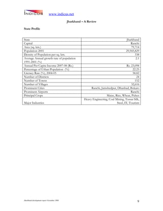 Jharkand Development Report 2009