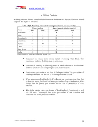Jharkand Development Report 2009
