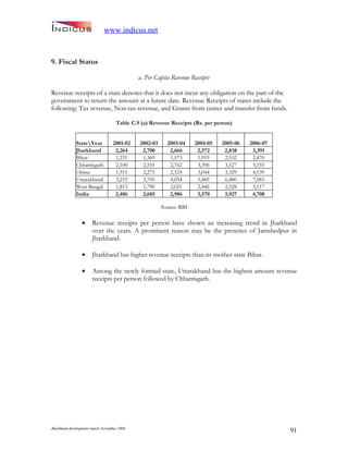 Jharkand Development Report 2009