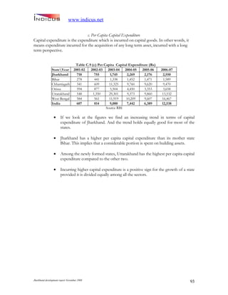 Jharkand Development Report 2009