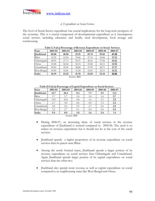 Jharkand Development Report 2009