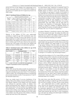 Nutritional Status of Under Five Children in Rupendahi | PDF