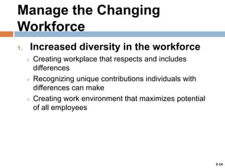 Manage the Changing
Workforce
1.

Increased diversity in the workforce






Creating workplace that respects and includes
differences
Recognizing unique contributions individuals with
differences can make
Creating work environment that maximizes potential
of all employees

2-14

 