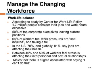 Manage the Changing
Workforce
Work-life balance

According to study by Center for Work-Life Policy,
1.7 million people consider their jobs and work hours
excessive

50% of top corporate executives leaving current
positions

64% of workers feel work pressures are “selfinflicted”, and taking a toll

In the US, 70%, and globally, 81%, say jobs are
affecting their health.

Between 46% and 59% of workers feel stress is
affecting their interpersonal and sexual relationships.

Males feel there is stigma associated with saying “I
can’t do this”
2-16

 