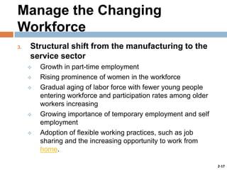 Manage the Changing
Workforce
3.

Structural shift from the manufacturing to the
service sector








Growth in part-time employment
Rising prominence of women in the workforce
Gradual aging of labor force with fewer young people
entering workforce and participation rates among older
workers increasing
Growing importance of temporary employment and self
employment
Adoption of flexible working practices, such as job
sharing and the increasing opportunity to work from
home.
2-17

 