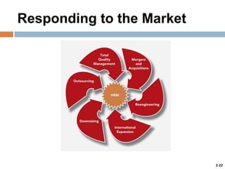 Responding to the Market

2-22

 