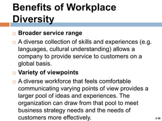 Benefits of Workplace
Diversity






Broader service range
A diverse collection of skills and experiences (e.g.
languages, cultural understanding) allows a
company to provide service to customers on a
global basis.
Variety of viewpoints
A diverse workforce that feels comfortable
communicating varying points of view provides a
larger pool of ideas and experiences. The
organization can draw from that pool to meet
business strategy needs and the needs of
customers more effectively.

2-38

 
