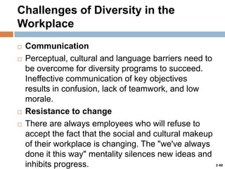 Challenges of Diversity in the
Workplace






Communication
Perceptual, cultural and language barriers need to
be overcome for diversity programs to succeed.
Ineffective communication of key objectives
results in confusion, lack of teamwork, and low
morale.
Resistance to change
There are always employees who will refuse to
accept the fact that the social and cultural makeup
of their workplace is changing. The "we've always
done it this way" mentality silences new ideas and
inhibits progress.

2-40

 