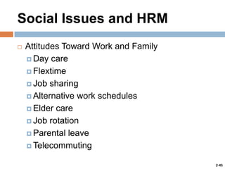 Social Issues and HRM


Attitudes Toward Work and Family
 Day care
 Flextime
 Job sharing
 Alternative work schedules
 Elder care
 Job rotation
 Parental leave
 Telecommuting
2-45

 