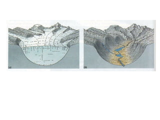 MODELADO DEL RELIEVE
EL MODELADO
MODELADO GLACIAR
 