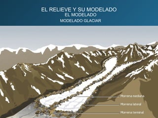 EL RELIEVE Y SU MODELADO
EL MODELADO
MODELADO GLACIAR
 