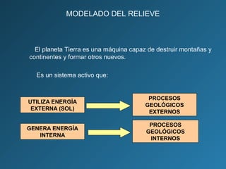 El planeta Tierra es una máquina capaz de destruir montañas y
continentes y formar otros nuevos.
Es un sistema activo que:
PROCESOS
GEOLÓGICOS
EXTERNOS
PROCESOS
GEOLÓGICOS
INTERNOS
UTILIZA ENERGÍA
EXTERNA (SOL)
GENERA ENERGÍA
INTERNA
MODELADO DEL RELIEVE
 