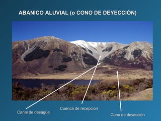 ABANICO ALUVIAL (o CONO DE DEYECCIÓN)ABANICO ALUVIAL (o CONO DE DEYECCIÓN)
Canal de desagüeCanal de desagüe
Cuenca de recepciónCuenca de recepción
Cono de deyecciónCono de deyección
 