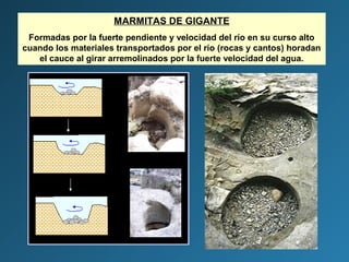 MARMITAS DE GIGANTE
Formadas por la fuerte pendiente y velocidad del río en su curso alto
cuando los materiales transportados por el río (rocas y cantos) horadan
el cauce al girar arremolinados por la fuerte velocidad del agua.
 