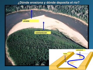 ¿Dónde erosiona y dónde deposita el río?¿Dónde erosiona y dónde deposita el río?
 